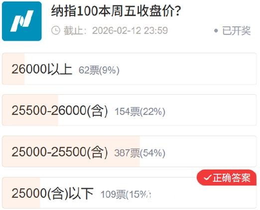 【社区调查】黄金精准预判 多数资产不及预期