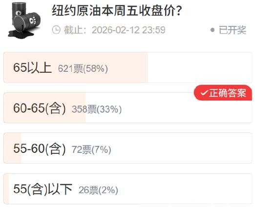 【社区调查】黄金精准预判 多数资产不及预期