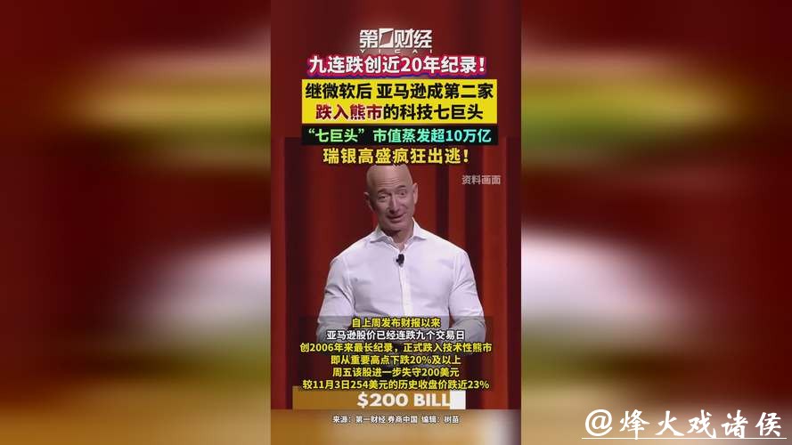 跌入熊市!超10万亿“大溃败”!两大巨头,疯狂减持! 跌入熊市!超10万亿“大溃败”!两大巨头,疯狂减持!