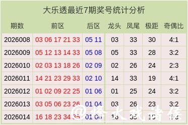 018期李慧子大乐透预测奖号:极距分析 018期李慧子大乐透预测奖号:极距分析